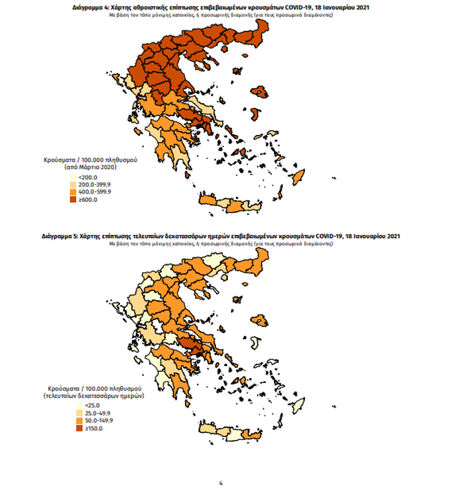 καταγραφή