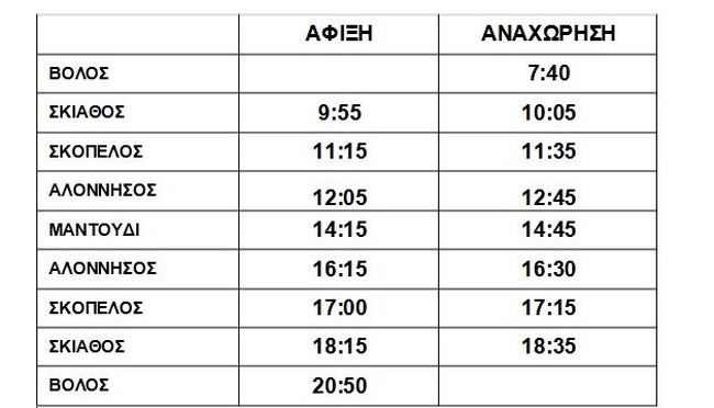 Ταξιδεύουμε με τη SEAJETS από το Μαντούδι και τον Οκτώβριο στις Σποράδες και τον Βόλο