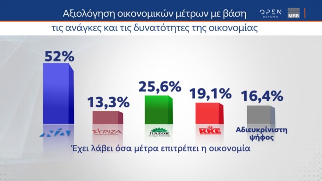 Δημοσκόπηση MRB