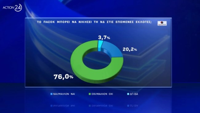 Δημοσκόπηση Opinion Poll
