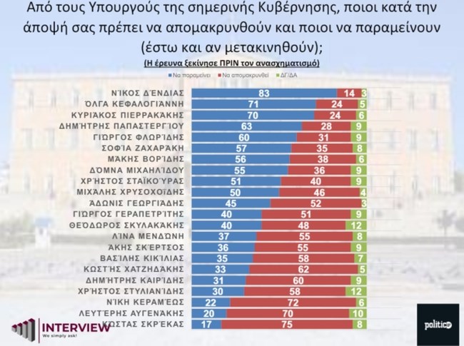 ερευνα