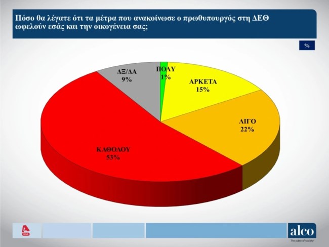 alko3