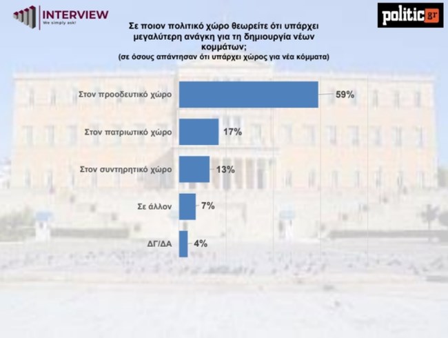 ΔΗΜΟΣΚΟΠΗΣΗ
