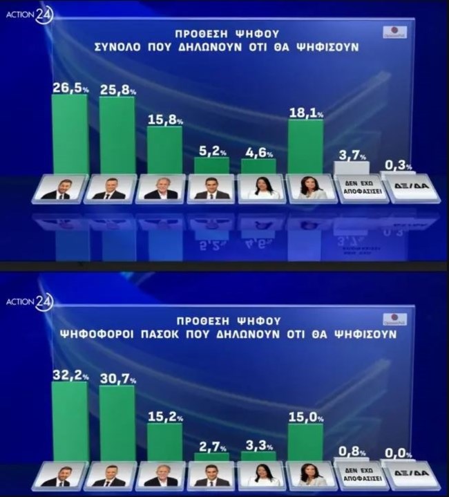 δημοσκόπηση ΕΟΚ