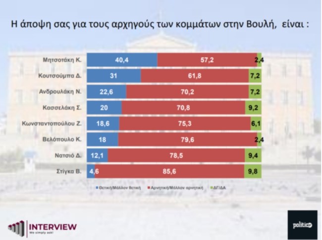 αποψη