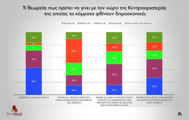 REAL POLLS