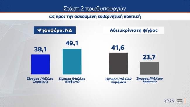 Δημοσκόπηση MRB