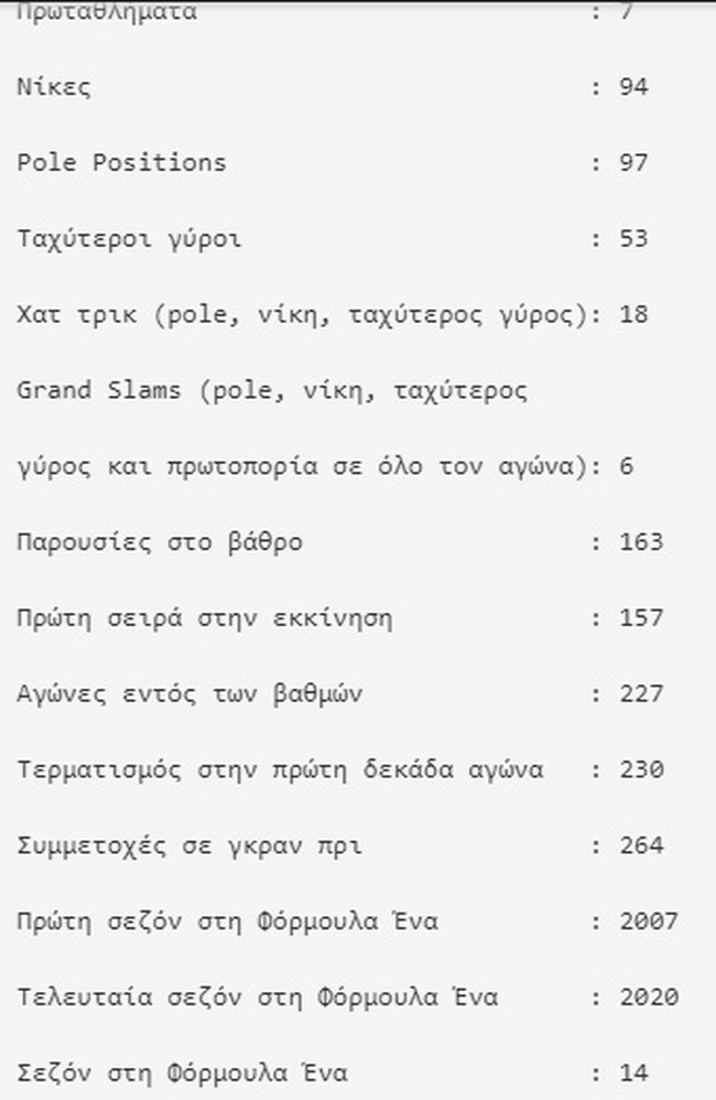 Λιούις Χάμιλτον: Για 7η φορά στην κορυφή του κόσμου - Κυνηγάει να σπάσει το ρεκόρ του Σουμάχερ