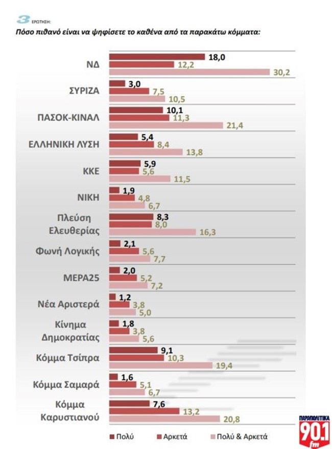ΔΗΜΟΣΚΟΠΗΣΗ