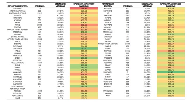 Χάρτης της διασποράς