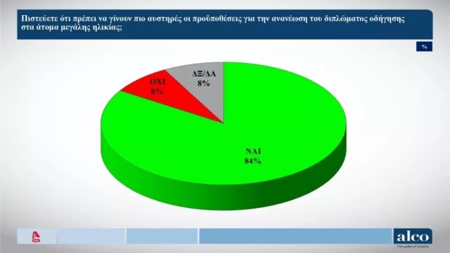 δημοσκοπηση αλκο
