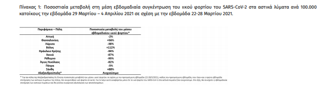 μεταλλάξεις