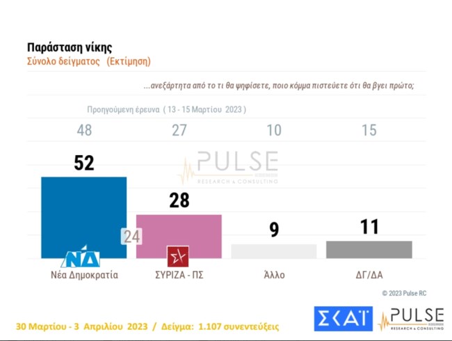 παρασταση