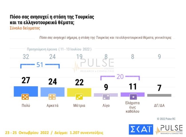 τουρκια
