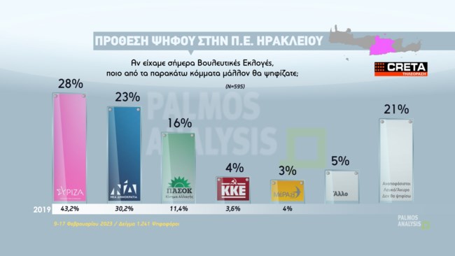 ΔΗΜΟΣΚΟΠΗΣΗ ΚΡΗΤΗ