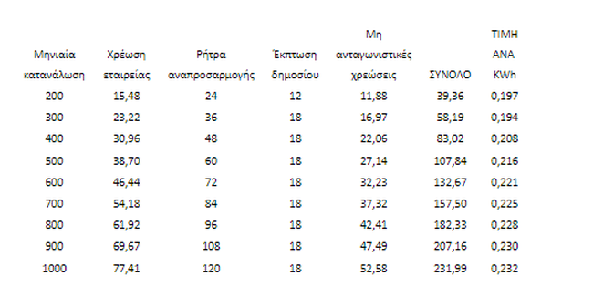 Ρεύμα παραδείγματα