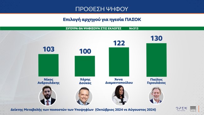 Δημοσκόπηση MRB
