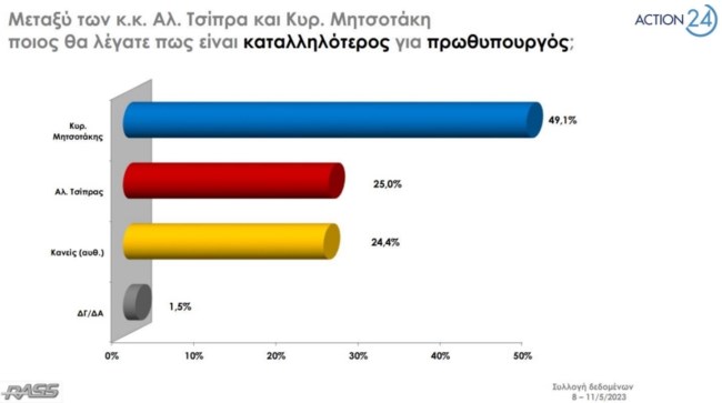 Δημοσκόπηση Rass