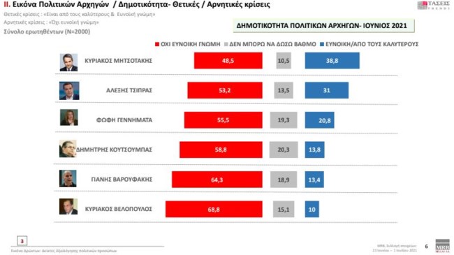 Δημοφιλία
