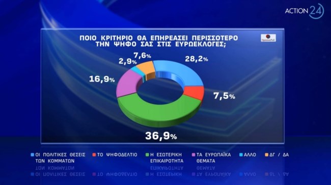 Δημοσκόπηση Opinion Poll