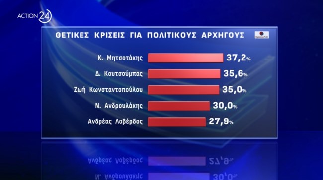 Δημοσκόπηση Opinion Poll