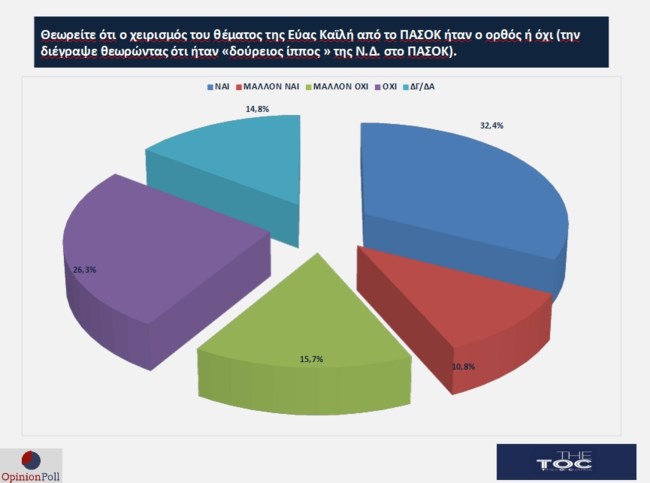 Opinion Poll