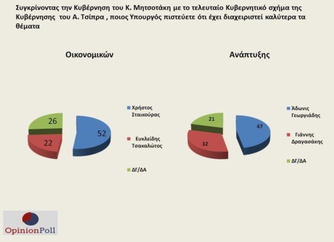 διμοσοκπ