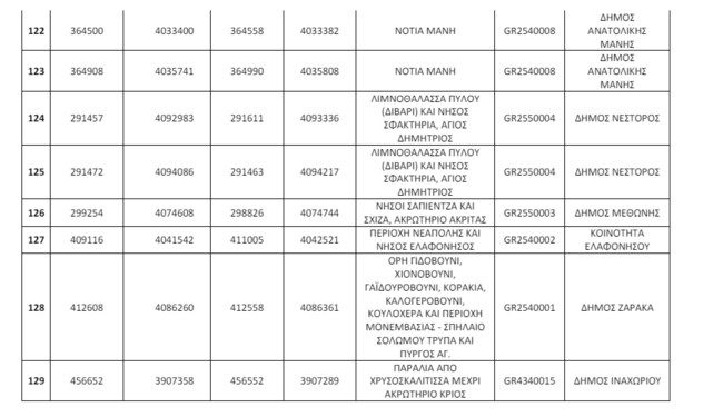 Απάτητες Παραλίες
