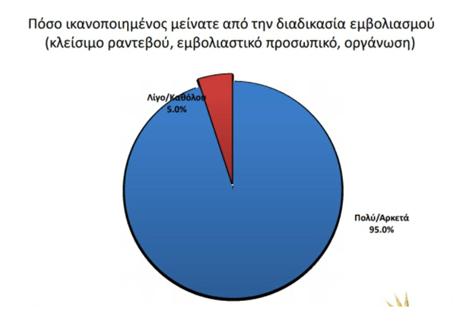 Δημοσκόπηση