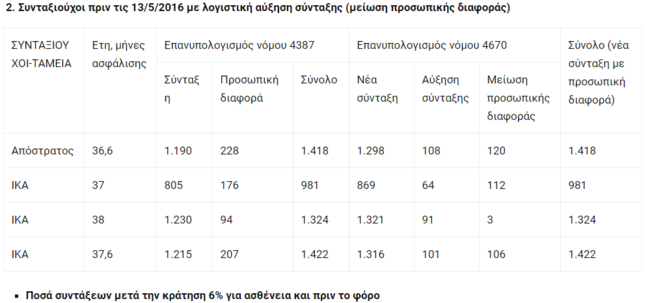 συνταξεις 2