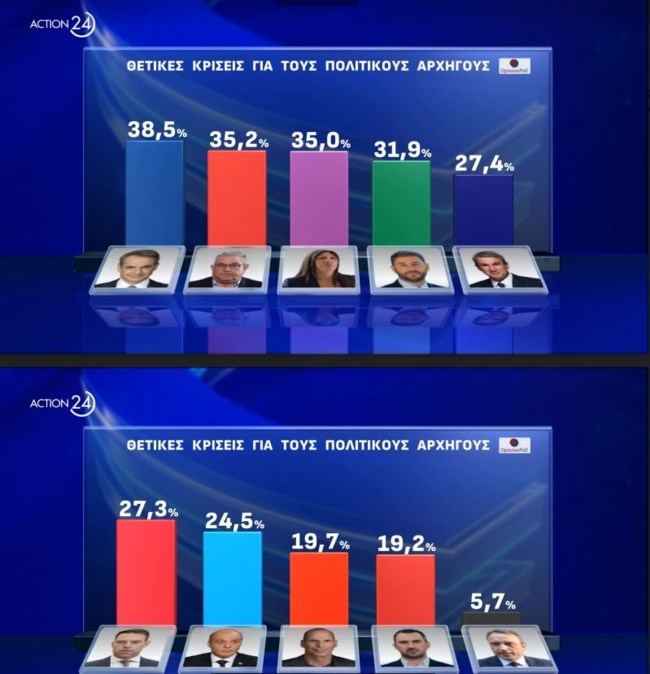 θετικες κρισεις