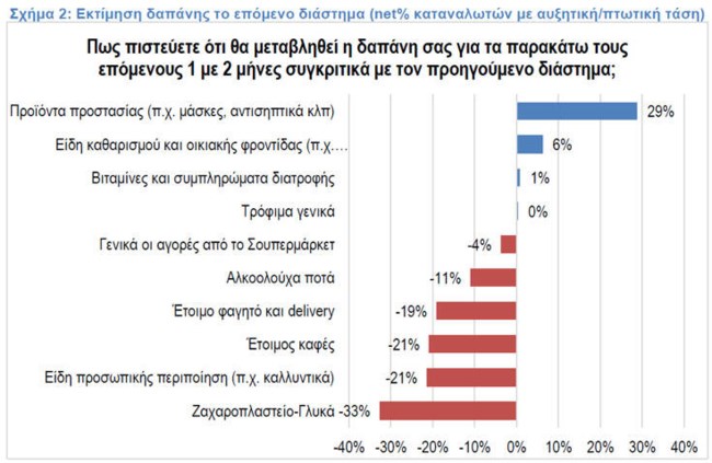 Πίνακας ΙΕΛΚΑ