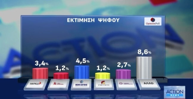 ΔΗΜΟΣΚΟΠΗΣΗ OPINION POLL 10