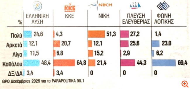 ΔΗΜΟΣΚΟΠΗΣΗ GPO