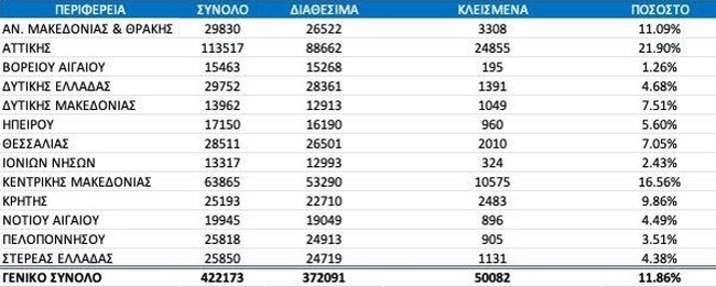 πίνακας - ταυτότητες
