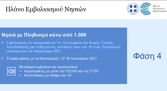Εμβολιασμός νησιά