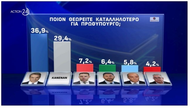 Δημοσκόπηση Opinion Poll