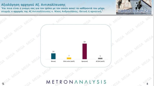 metron analysis
