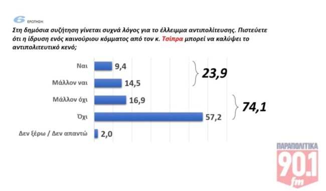 ΔΗΜΟΣΚΟΠΗΣΗ GPO ΠΑΡΑΠΟΛΙΤΙΚΑ