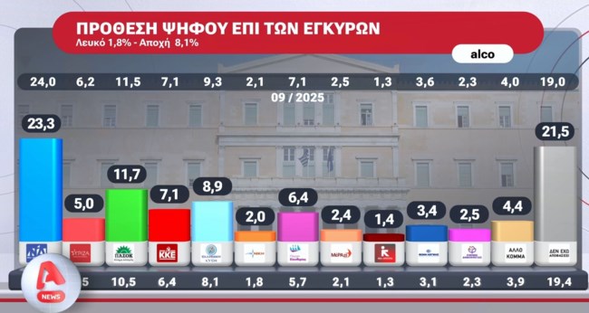 ΔΗΜΟΣΚΟΠΗΣΗ ALCO 03