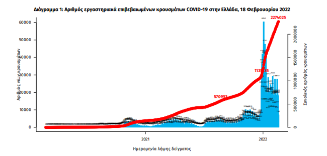Χάρτης ΕΟΔΥ