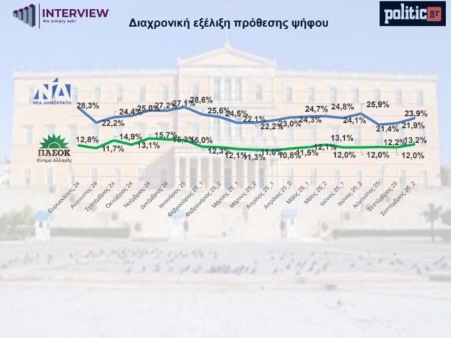 ΔΗΜΟΣΚΟΠΗΣΗ INTERVIEW