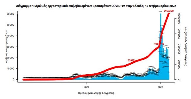 διαγραμμα