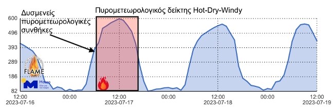 meteo