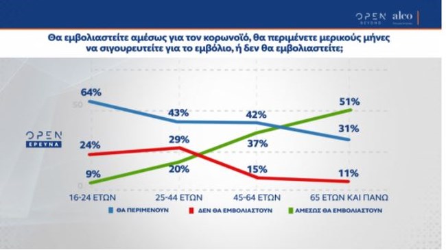 δημοσκοπηση