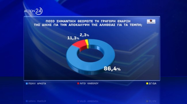 Δημοσκόπηση Opinion Poll
