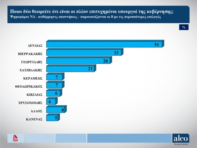 αλκο2