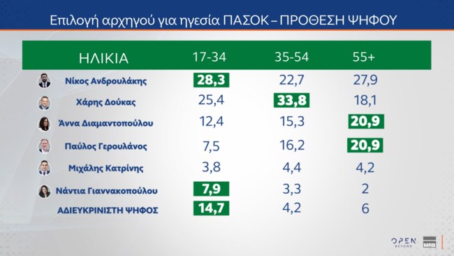 Δημοσκόπηση MRB