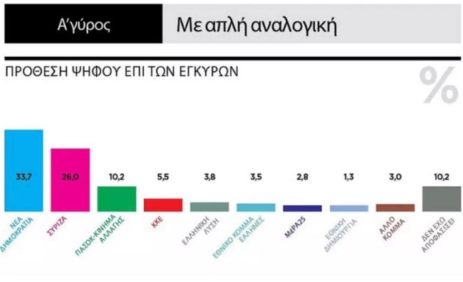 ΔΗΜΟΣΚΟΠΗΣΗ ΜΑΡΚ 1