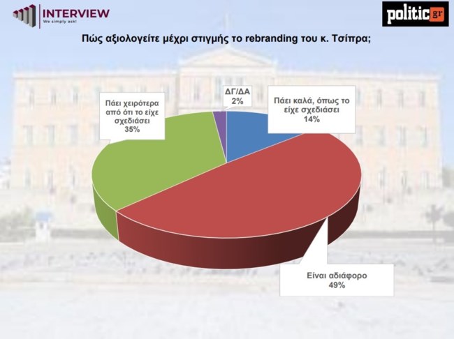 ΔΗΜΟΣΚΟΠΗΣΗ INTERVIEW